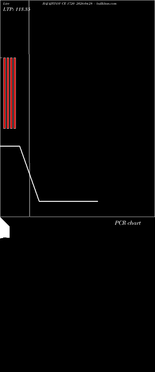 option chart BAJAJFINSV CE 1720 2026-04-28 