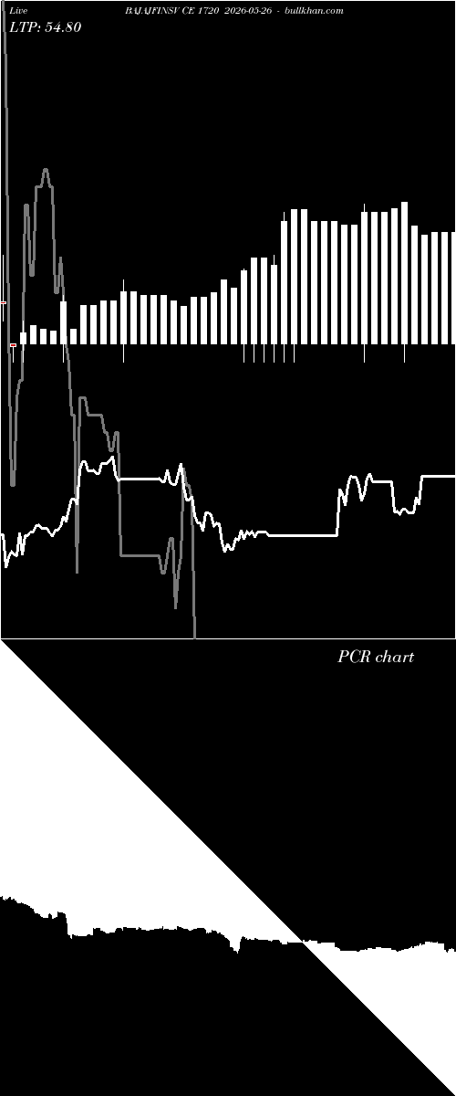  option chart BAJAJFINSV CE 1720 2026-05-26 