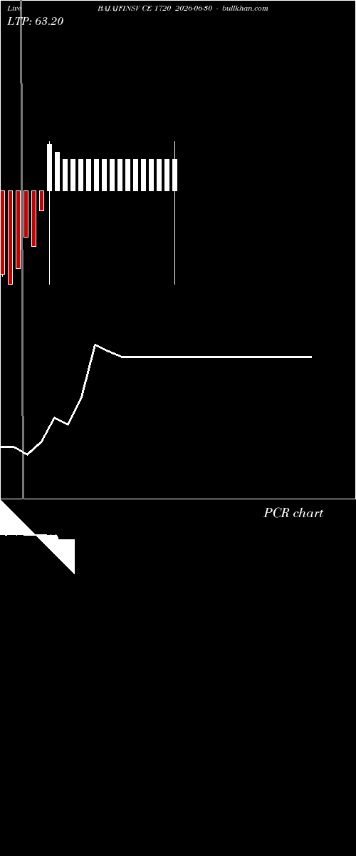  option chart BAJAJFINSV CE 1720 2026-06-30 
