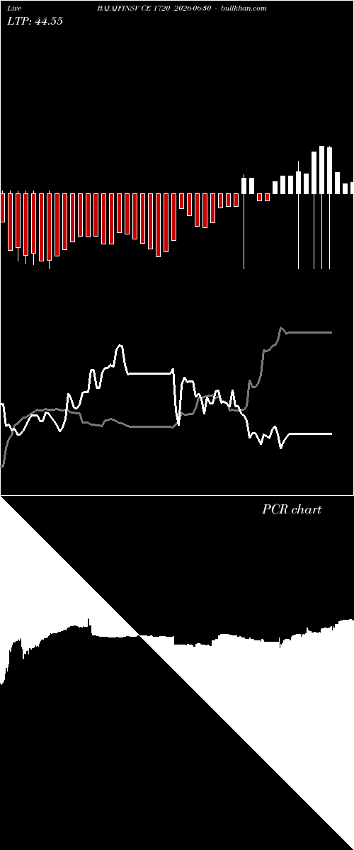  option chart BAJAJFINSV CE 1720 2026-06-30 