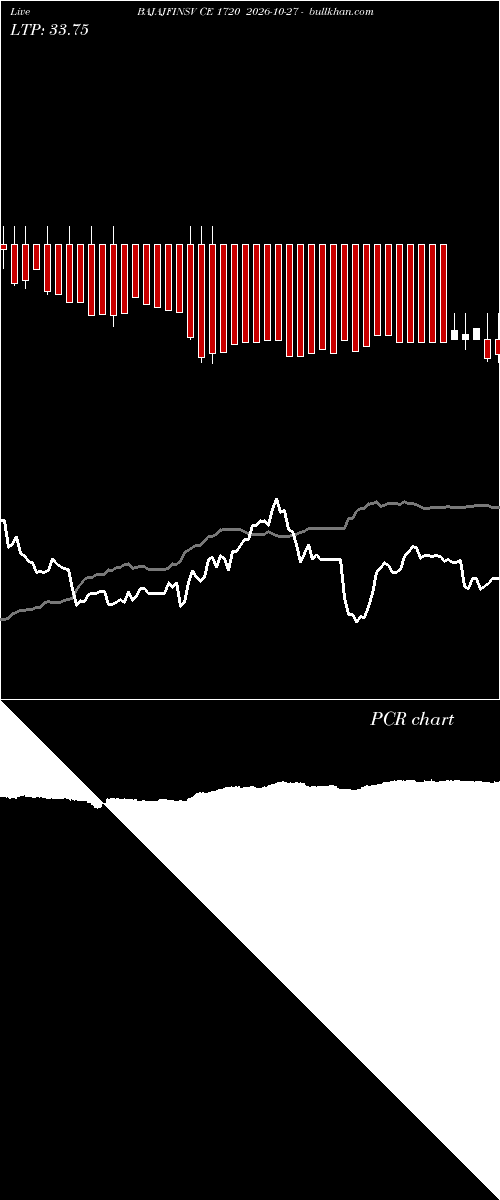  option chart BAJAJFINSV CE 1720 2026-10-27 