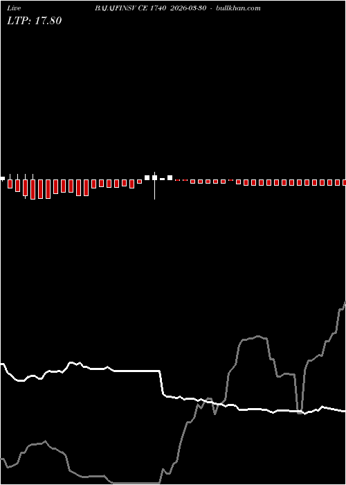 option chart BAJAJFINSV CE 1740 2026-03-30 