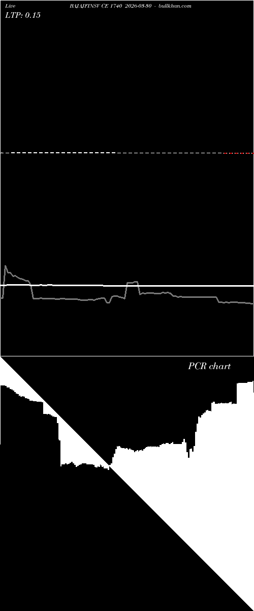  option chart BAJAJFINSV CE 1740 2026-03-30 