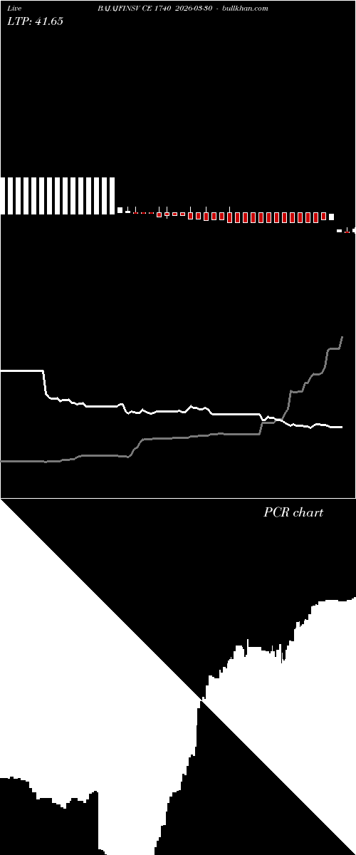  option chart BAJAJFINSV CE 1740 2026-03-30 