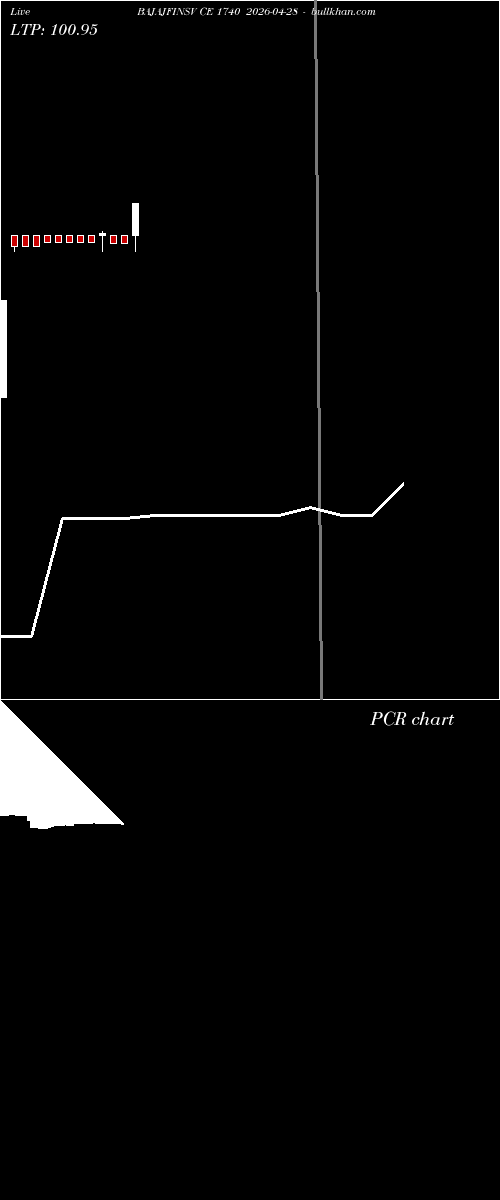  option chart BAJAJFINSV CE 1740 2026-04-28 