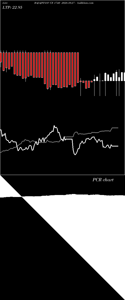  option chart BAJAJFINSV CE 1740 2026-10-27 