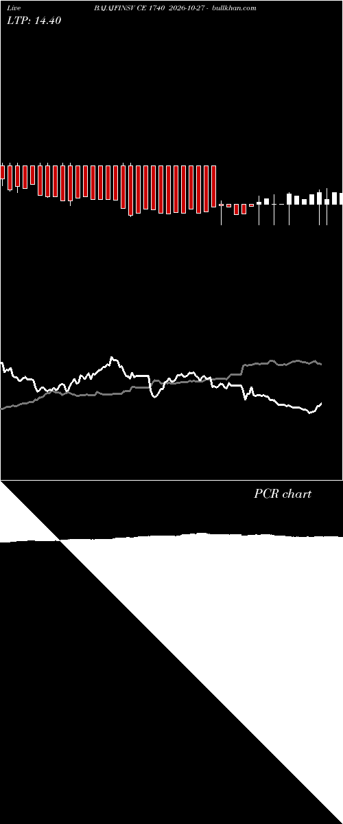 option chart BAJAJFINSV CE 1740 2026-10-27 