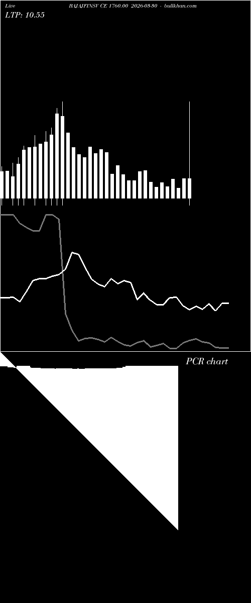  option chart BAJAJFINSV CE 1760.00 2026-03-30 