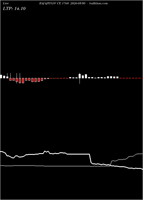  option chart BAJAJFINSV CE 1760 2026-03-30 