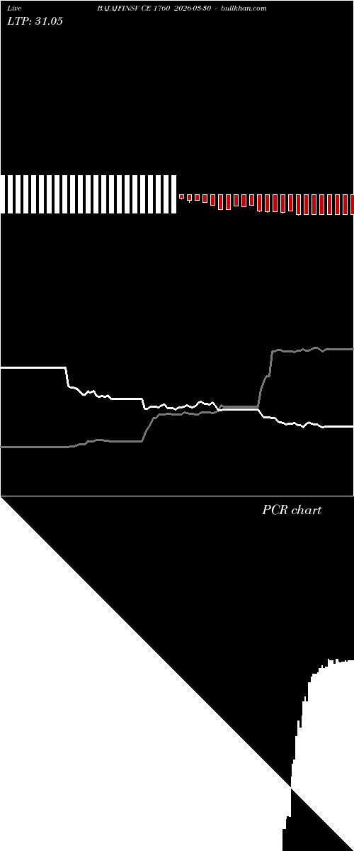  option chart BAJAJFINSV CE 1760 2026-03-30 