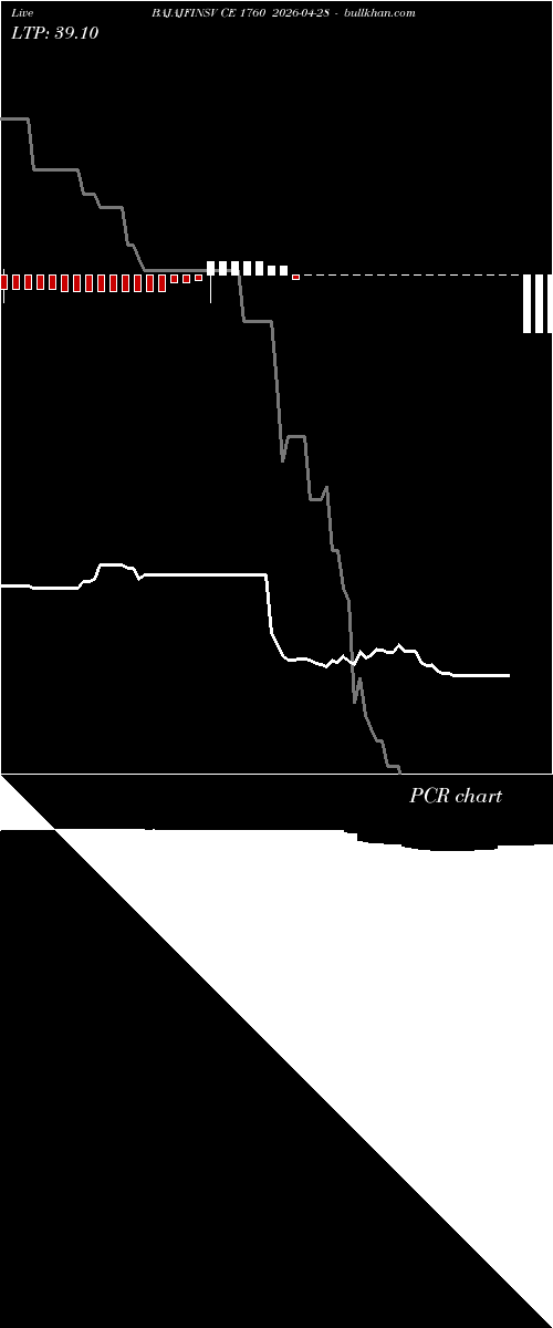  option chart BAJAJFINSV CE 1760 2026-04-28 