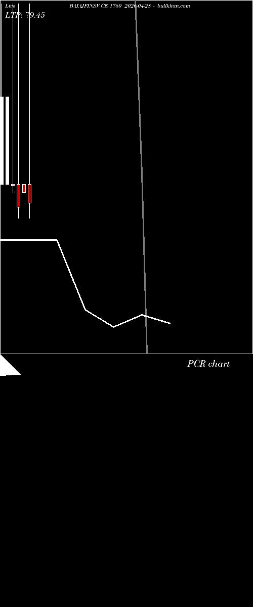  option chart BAJAJFINSV CE 1760 2026-04-28 