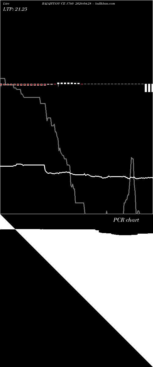  option chart BAJAJFINSV CE 1760 2026-04-28 