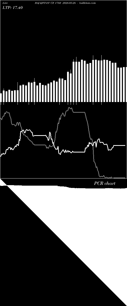  option chart BAJAJFINSV CE 1760 2026-05-26 