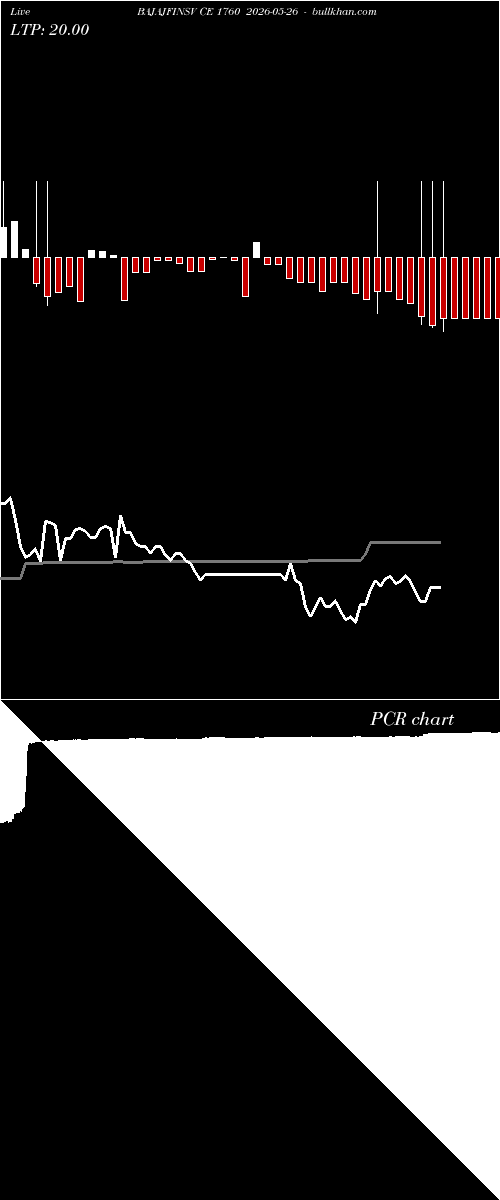  option chart BAJAJFINSV CE 1760 2026-05-26 