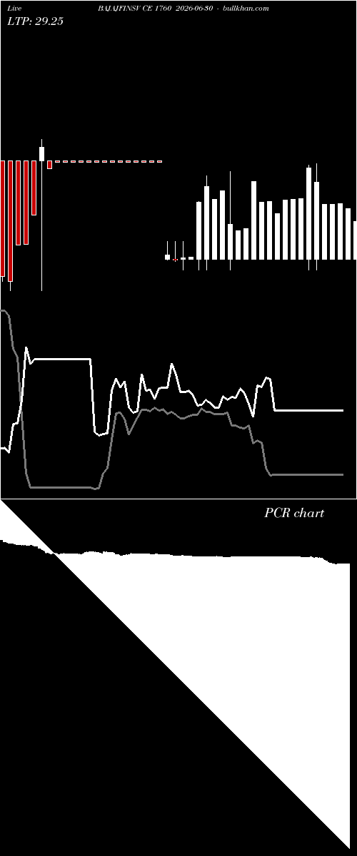  option chart BAJAJFINSV CE 1760 2026-06-30 