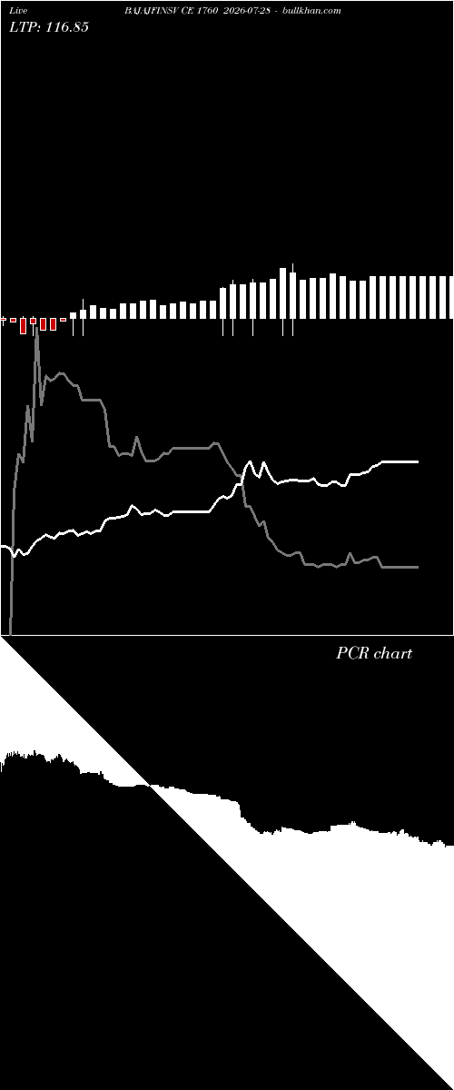  option chart BAJAJFINSV CE 1760 2026-07-28 