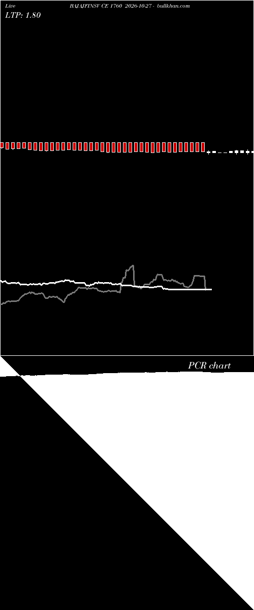  option chart BAJAJFINSV CE 1760 2026-10-27 