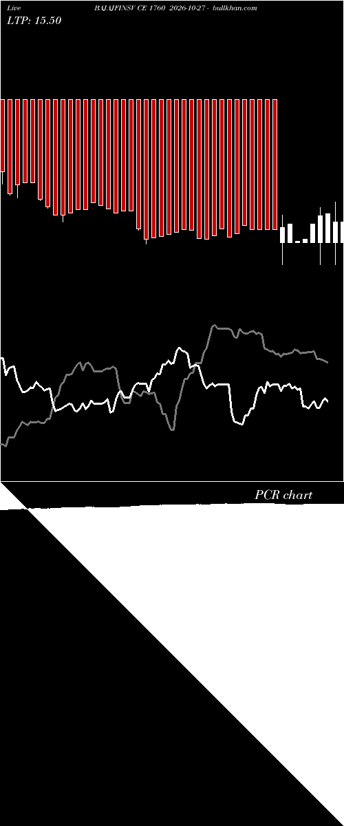  option chart BAJAJFINSV CE 1760 2026-10-27 
