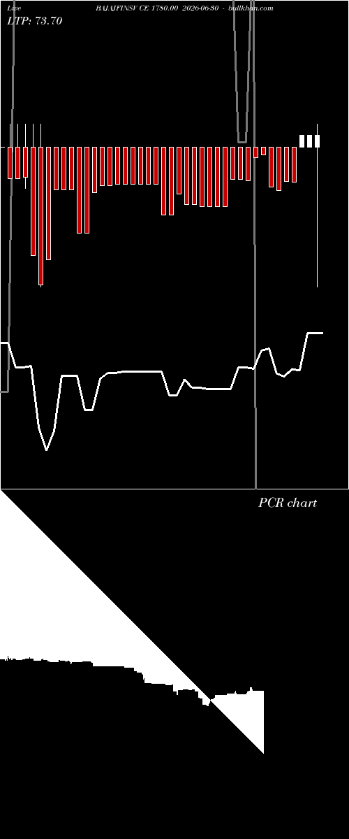  option chart BAJAJFINSV CE 1780.00 2026-06-30 