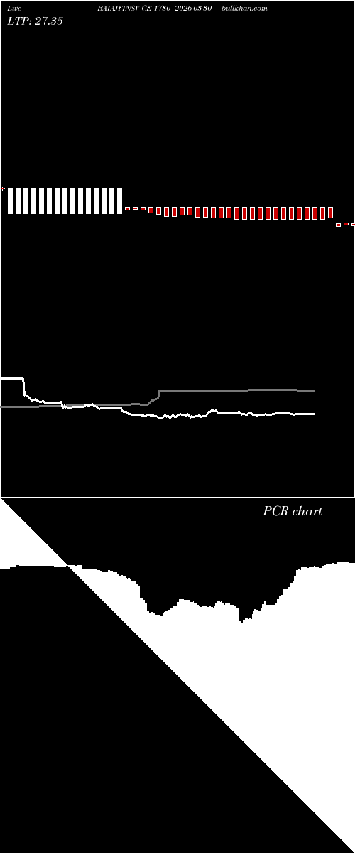  option chart BAJAJFINSV CE 1780 2026-03-30 