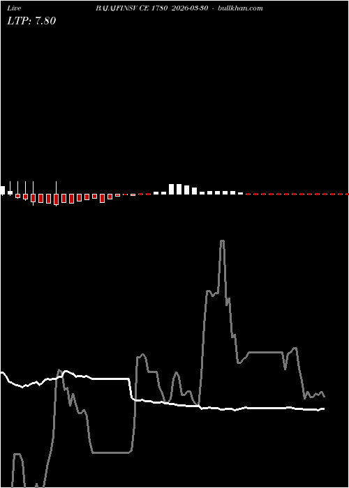  option chart BAJAJFINSV CE 1780 2026-03-30 