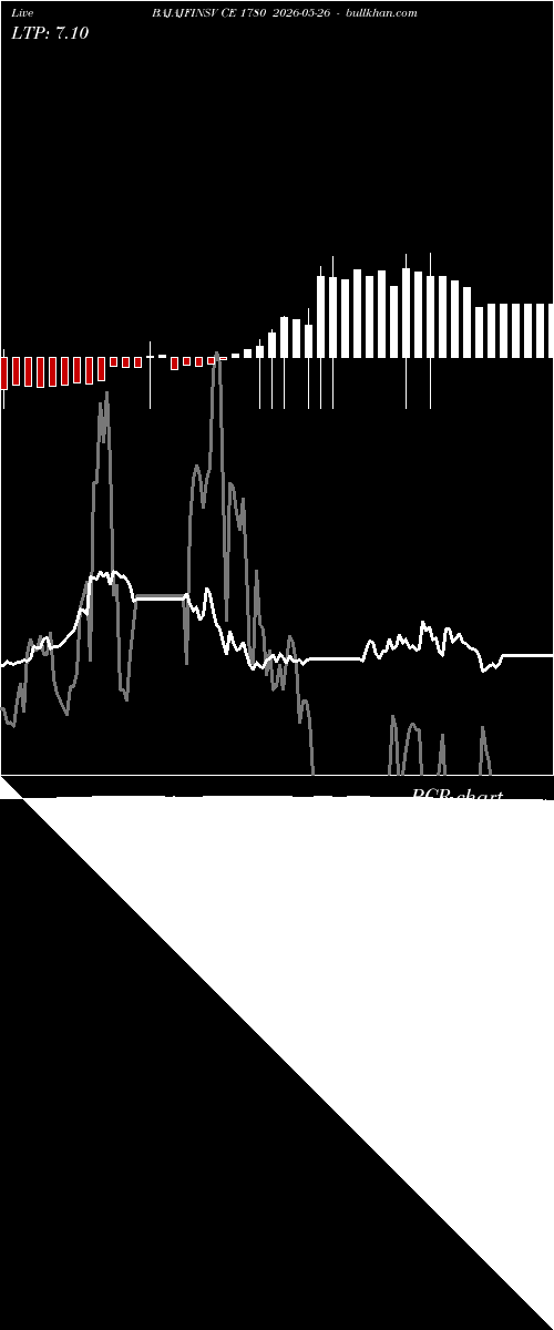  option chart BAJAJFINSV CE 1780 2026-05-26 