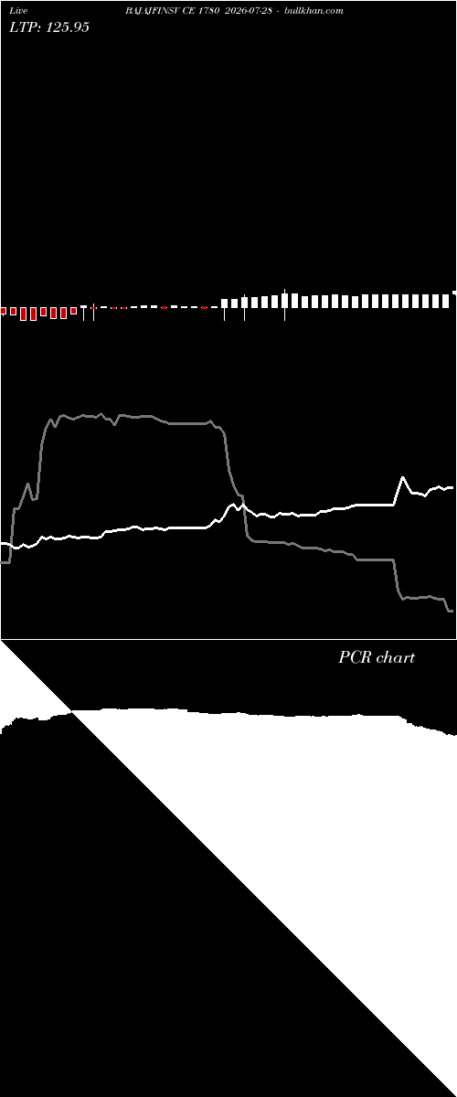  option chart BAJAJFINSV CE 1780 2026-07-28 