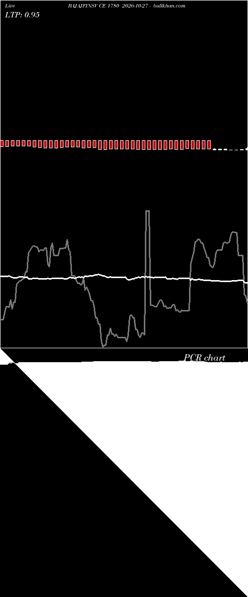  option chart BAJAJFINSV CE 1780 2026-10-27 