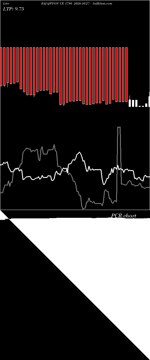  option chart BAJAJFINSV CE 1780 2026-10-27 