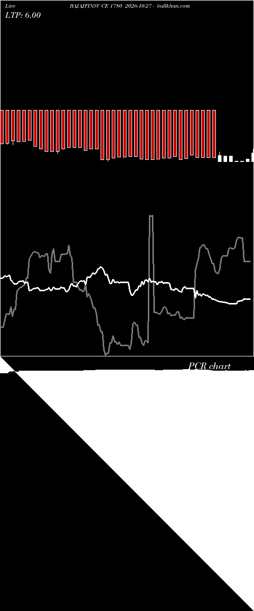  option chart BAJAJFINSV CE 1780 2026-10-27 