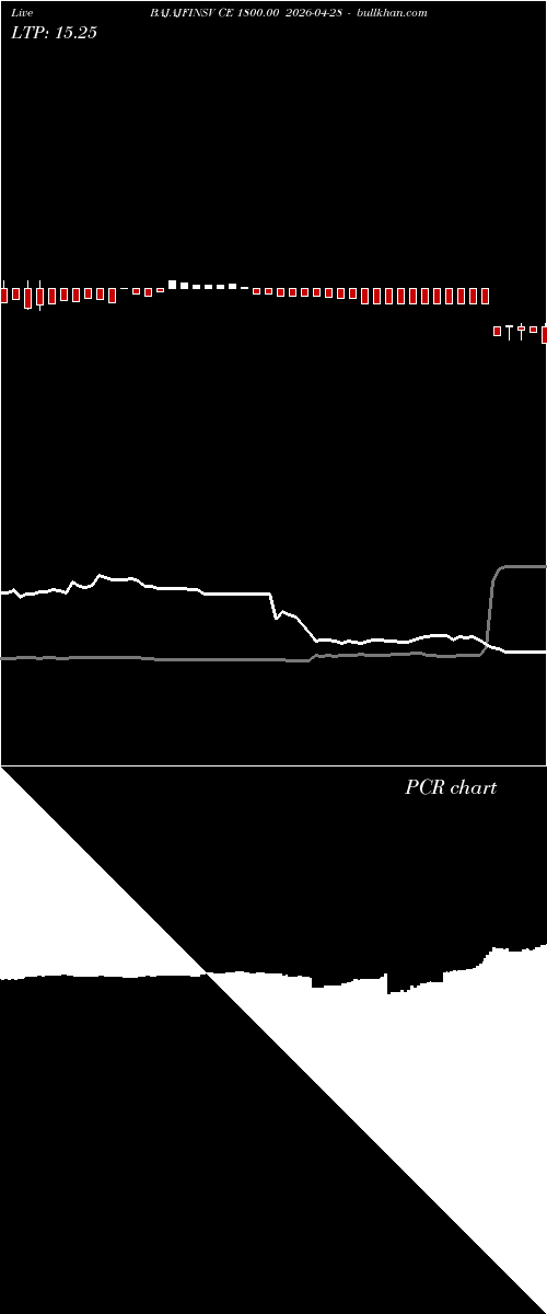  option chart BAJAJFINSV CE 1800.00 2026-04-28 