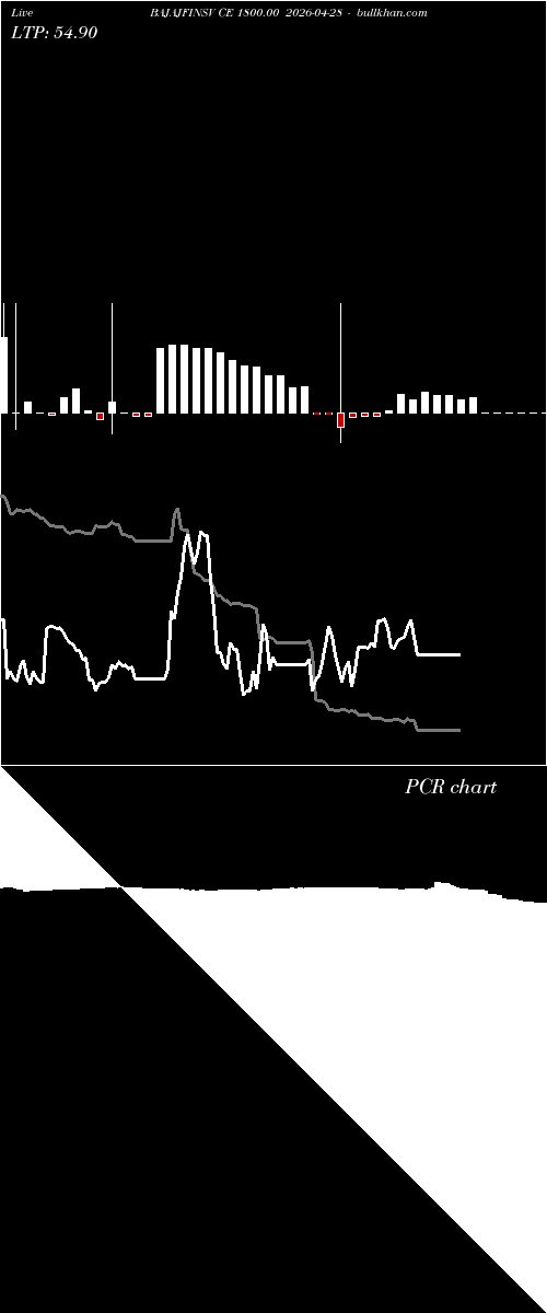  option chart BAJAJFINSV CE 1800.00 2026-04-28 