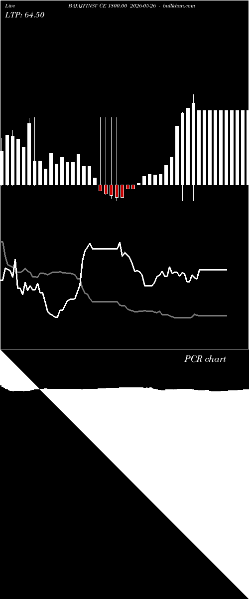  option chart BAJAJFINSV CE 1800.00 2026-05-26 