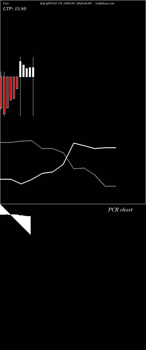  option chart BAJAJFINSV CE 1800.00 2026-06-30 