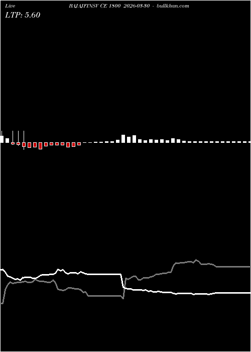  option chart BAJAJFINSV CE 1800 2026-03-30 