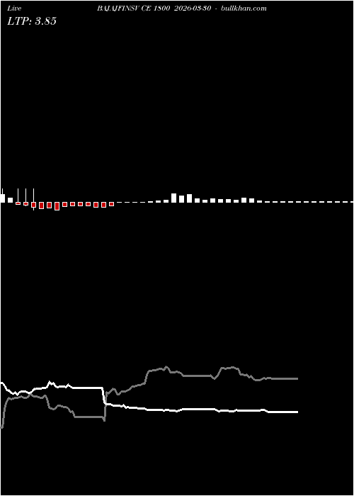  option chart BAJAJFINSV CE 1800 2026-03-30 