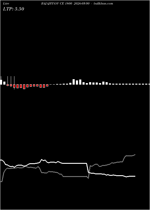  option chart BAJAJFINSV CE 1800 2026-03-30 