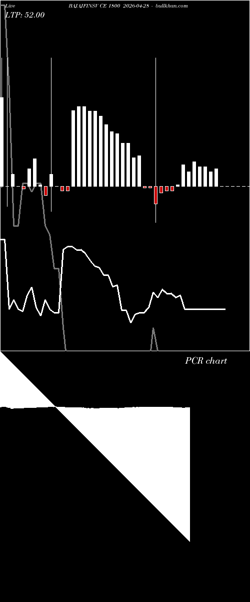  option chart BAJAJFINSV CE 1800 2026-04-28 