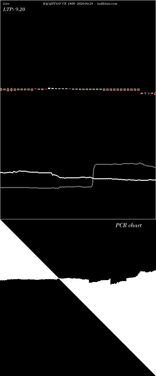  option chart BAJAJFINSV CE 1800 2026-04-28 