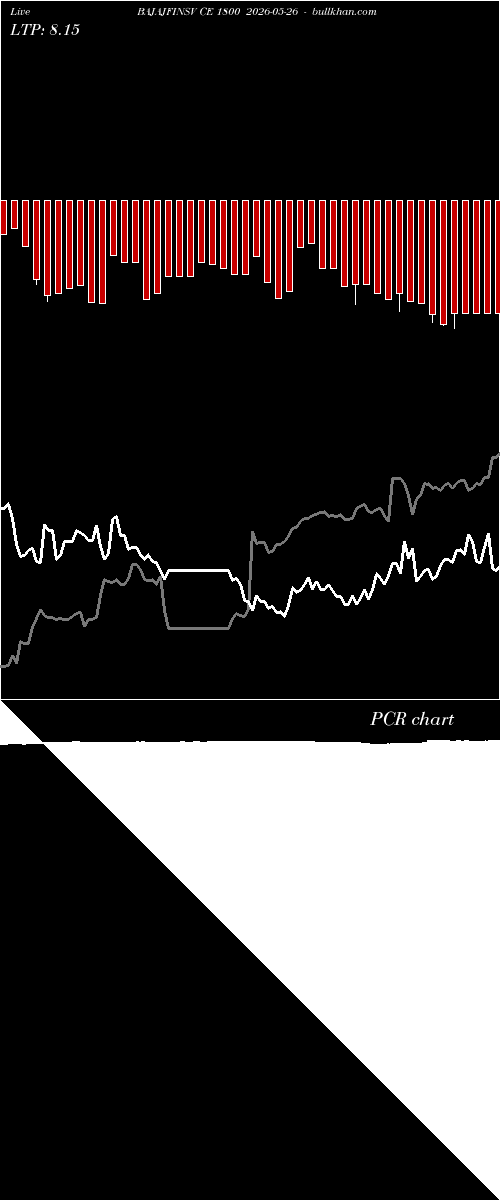  option chart BAJAJFINSV CE 1800 2026-05-26 