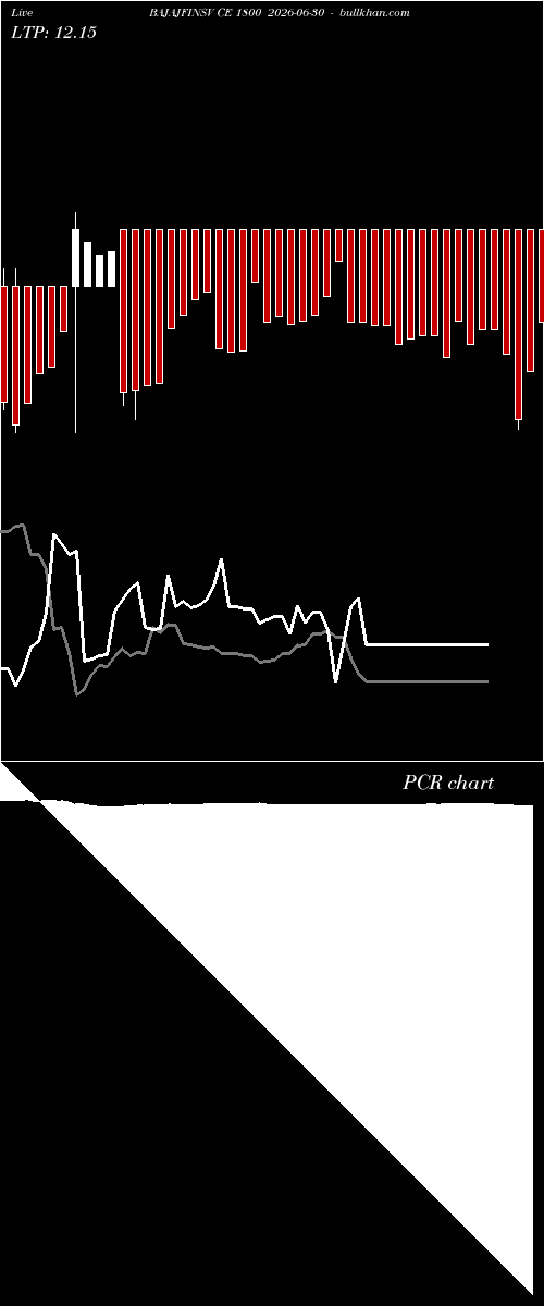  option chart BAJAJFINSV CE 1800 2026-06-30 