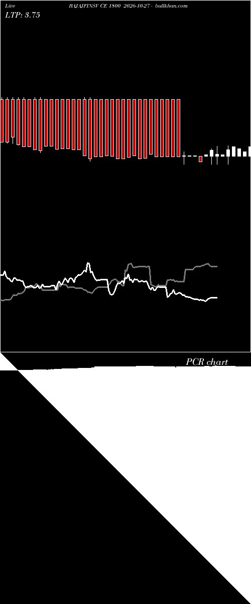  option chart BAJAJFINSV CE 1800 2026-10-27 