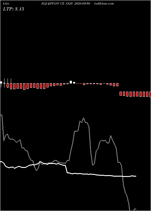  option chart BAJAJFINSV CE 1820 2026-03-30 