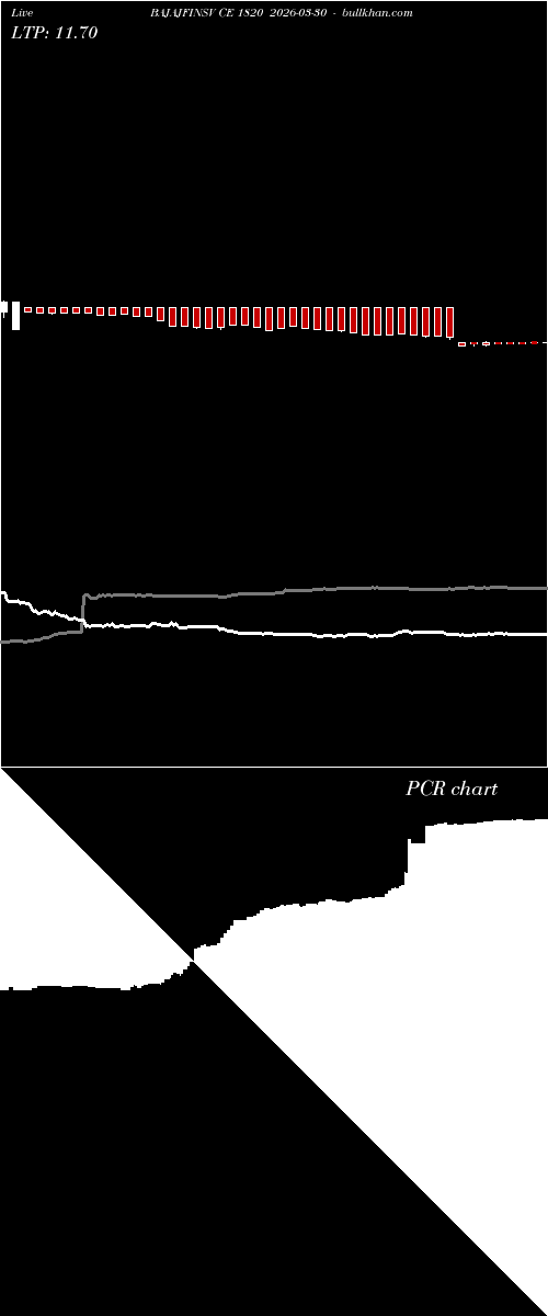  option chart BAJAJFINSV CE 1820 2026-03-30 