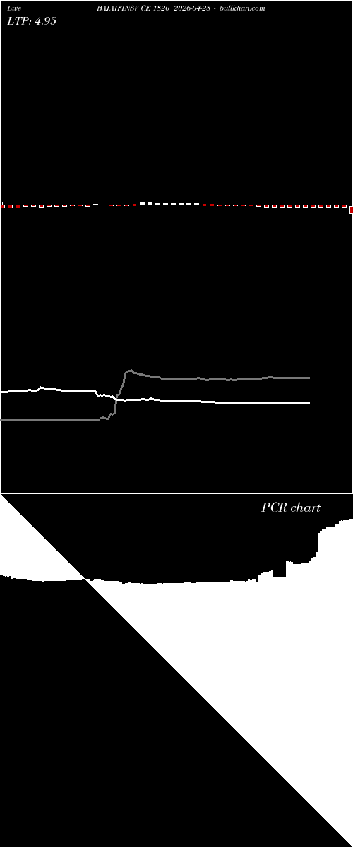  option chart BAJAJFINSV CE 1820 2026-04-28 