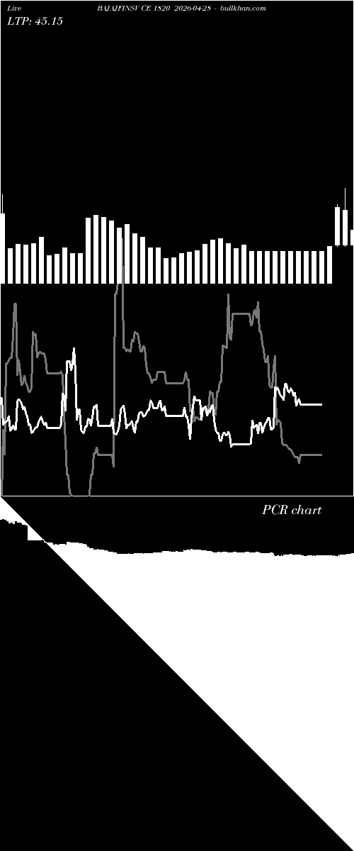  option chart BAJAJFINSV CE 1820 2026-04-28 