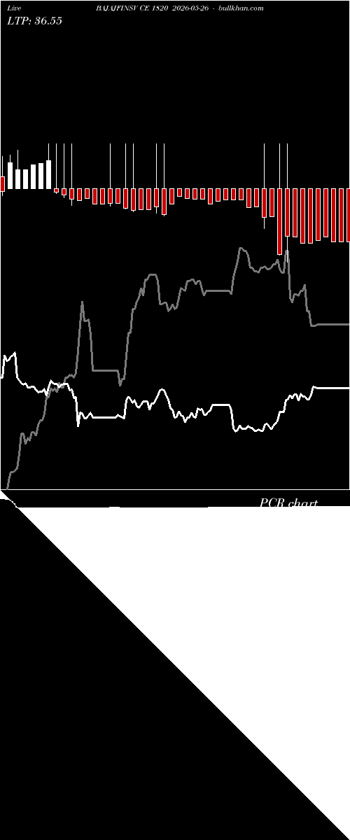  option chart BAJAJFINSV CE 1820 2026-05-26 