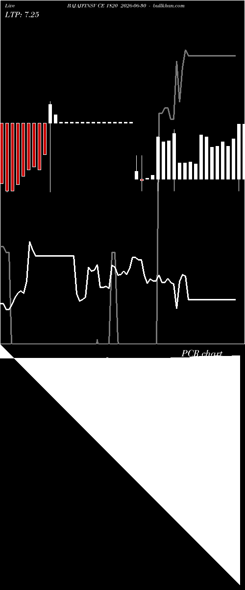  option chart BAJAJFINSV CE 1820 2026-06-30 