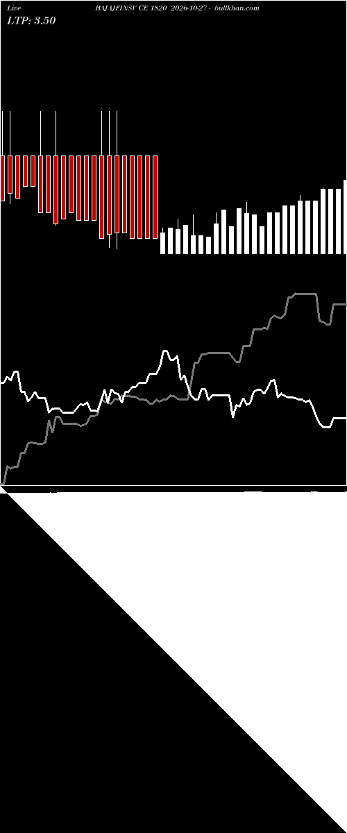  option chart BAJAJFINSV CE 1820 2026-10-27 